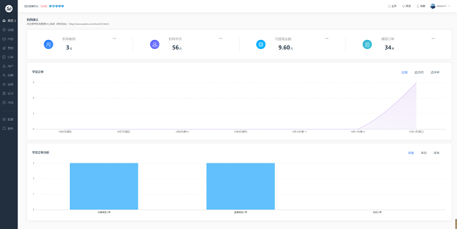科汛网校V10 让您的业绩翻倍（ 2022） 第 8 张