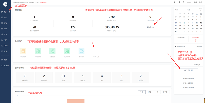 科汛网校V10 让您的业绩翻倍（ 2022） 第 2 张